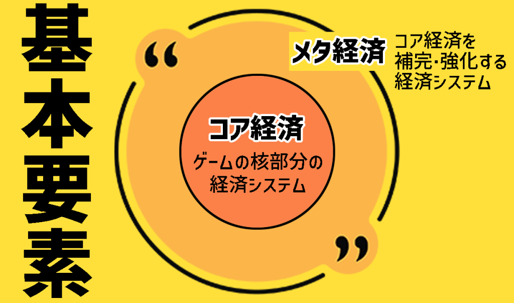 コア経済、メタ経済