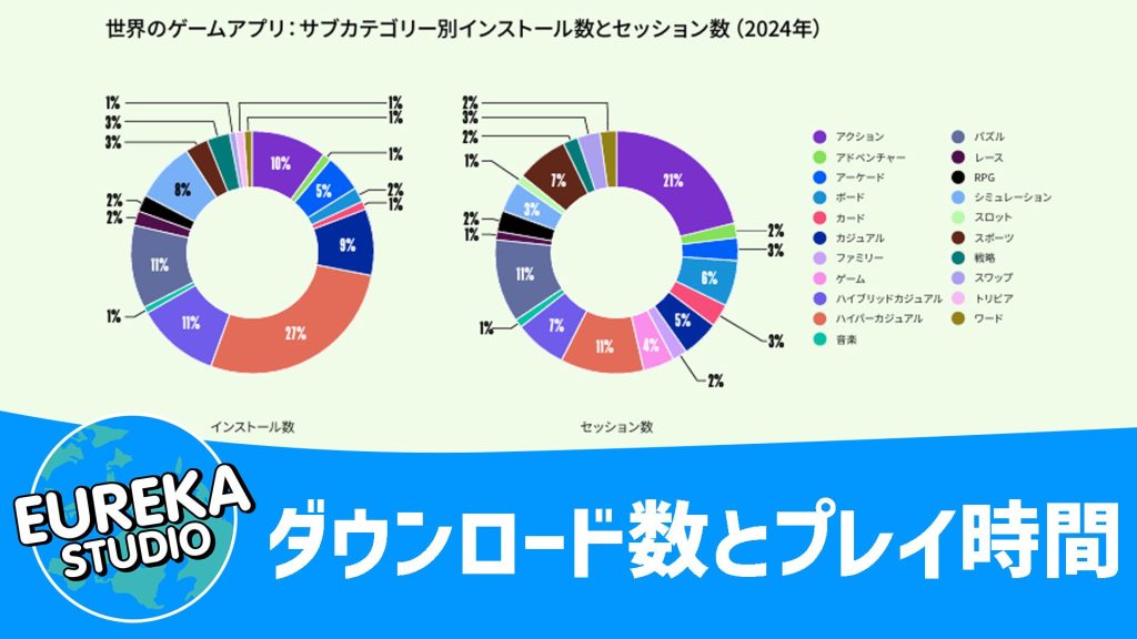インストール数とセッション数（2024年）