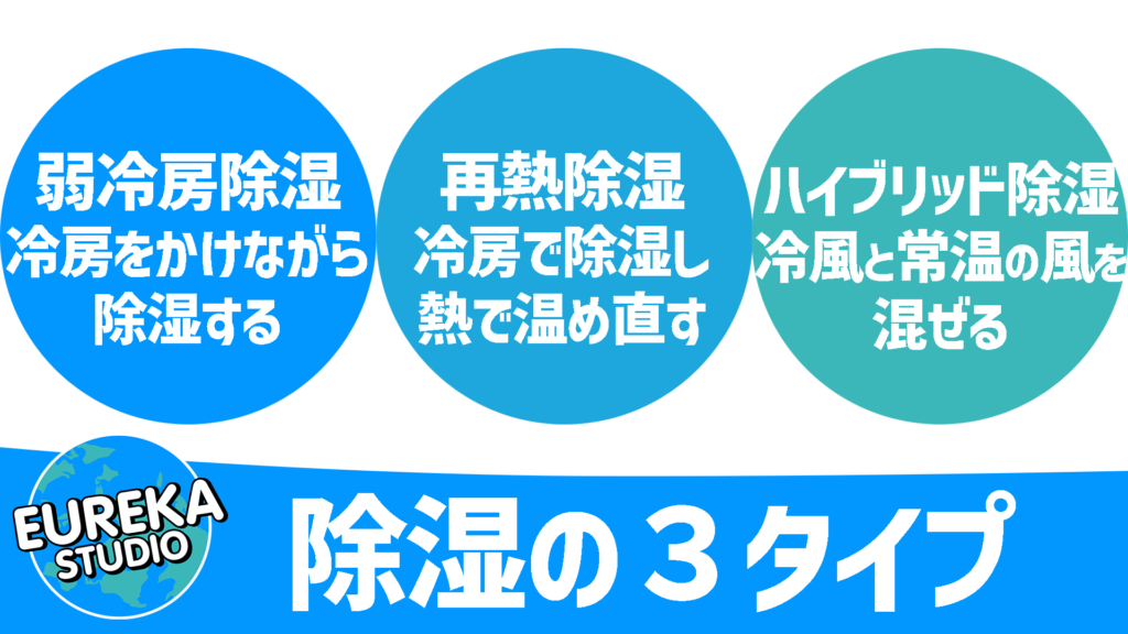 「除湿」の３タイプを徹底解説！💧