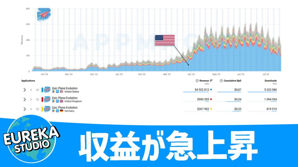 ハイブリッドカジュアル