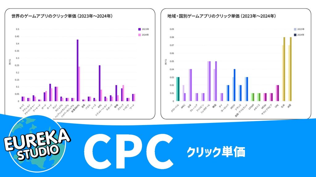  CPC（クリック単価）