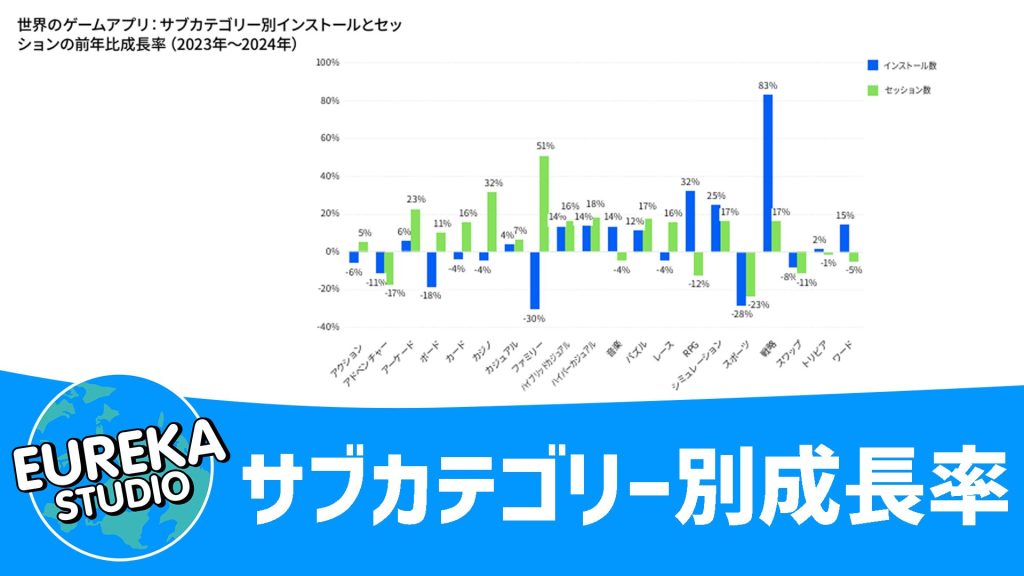 急成長ジャンルはどこだ！？ 2023年～2024年 モバイルゲーム サブカテゴリー別成長率ランキング！🏆