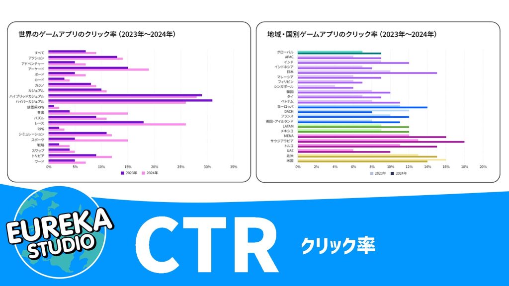 CTR（クリック率）