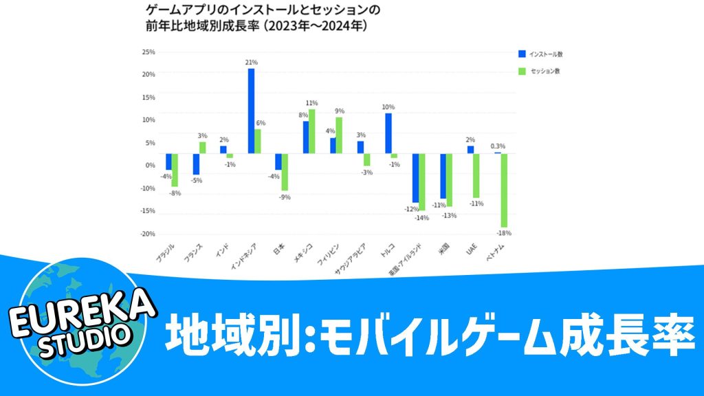 モバイルゲーム成長率