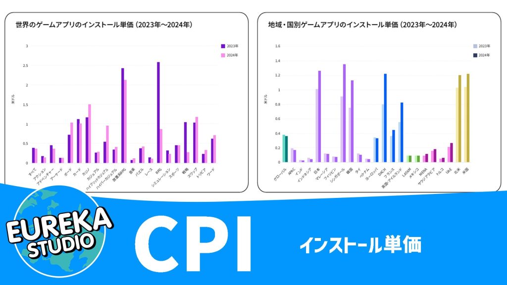 CPI（インストール単価）