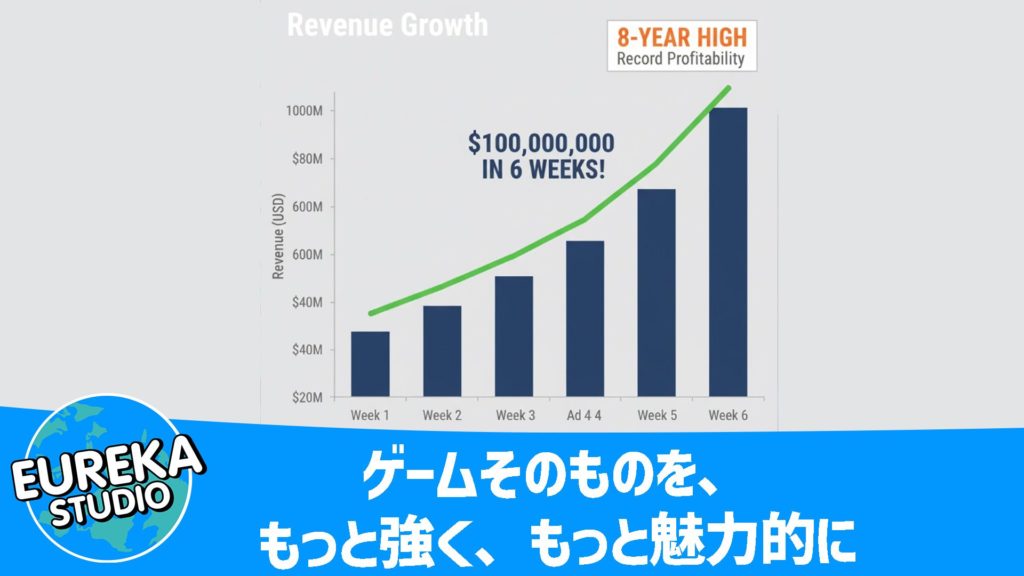 「製品(ゲーム)」そのものを、もっと強く、もっと魅力的に