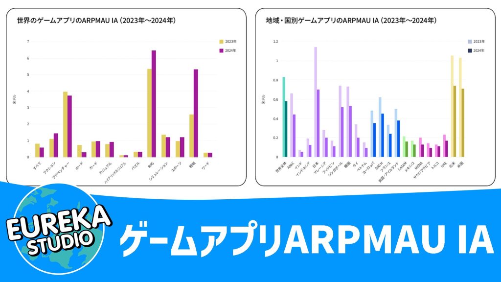 ã²ãŒã ã¢ããªARPMAU IA